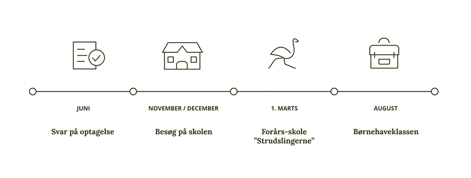 Billede af klasseværelse